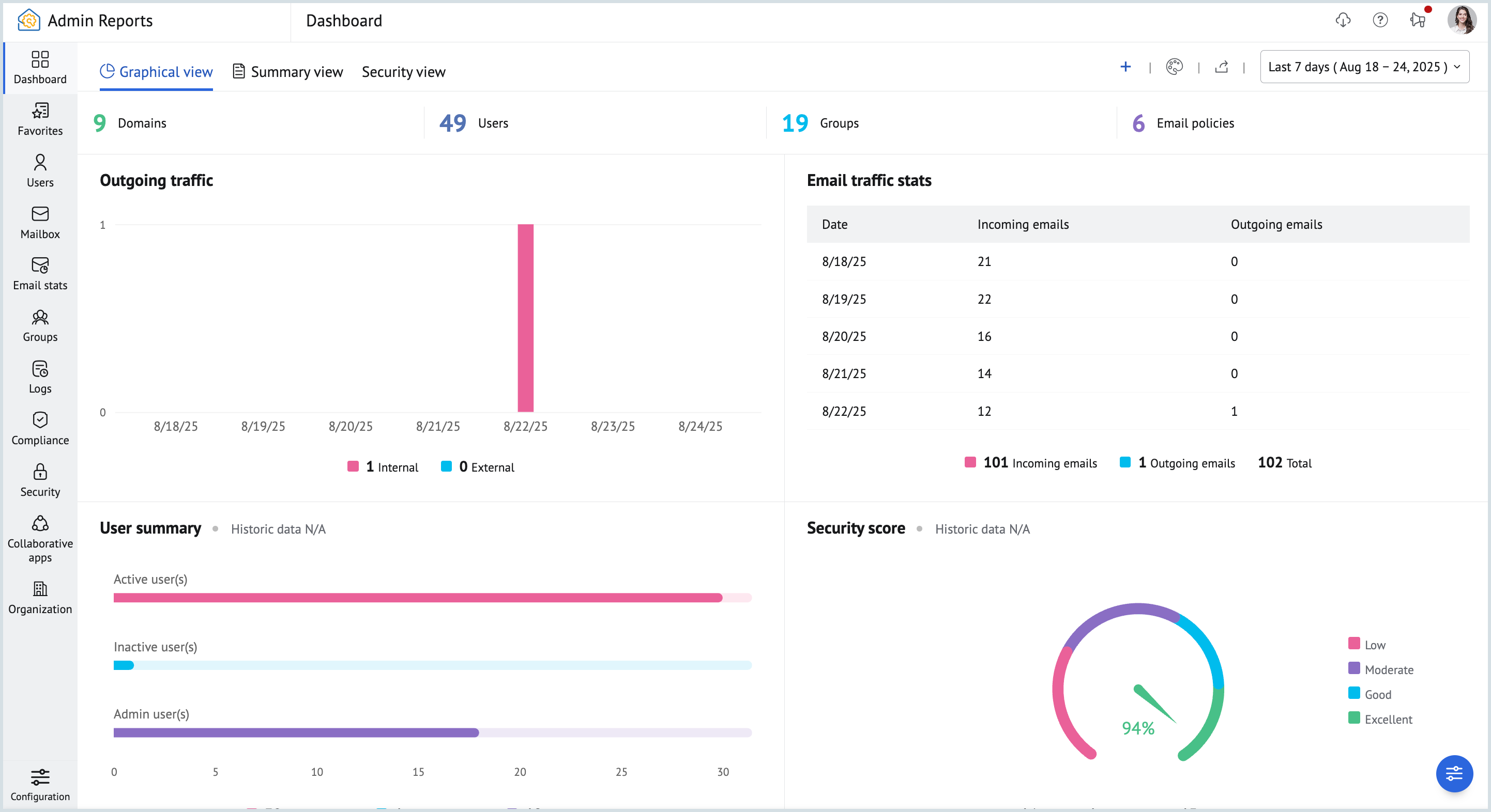 Admin Reports Admin Reports