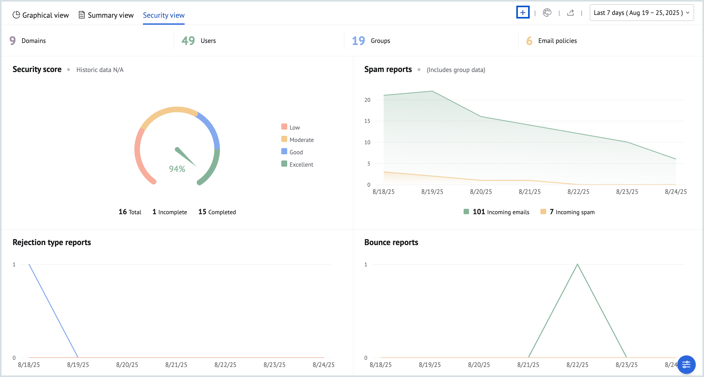 Create custom dashboard Create custom dashboard