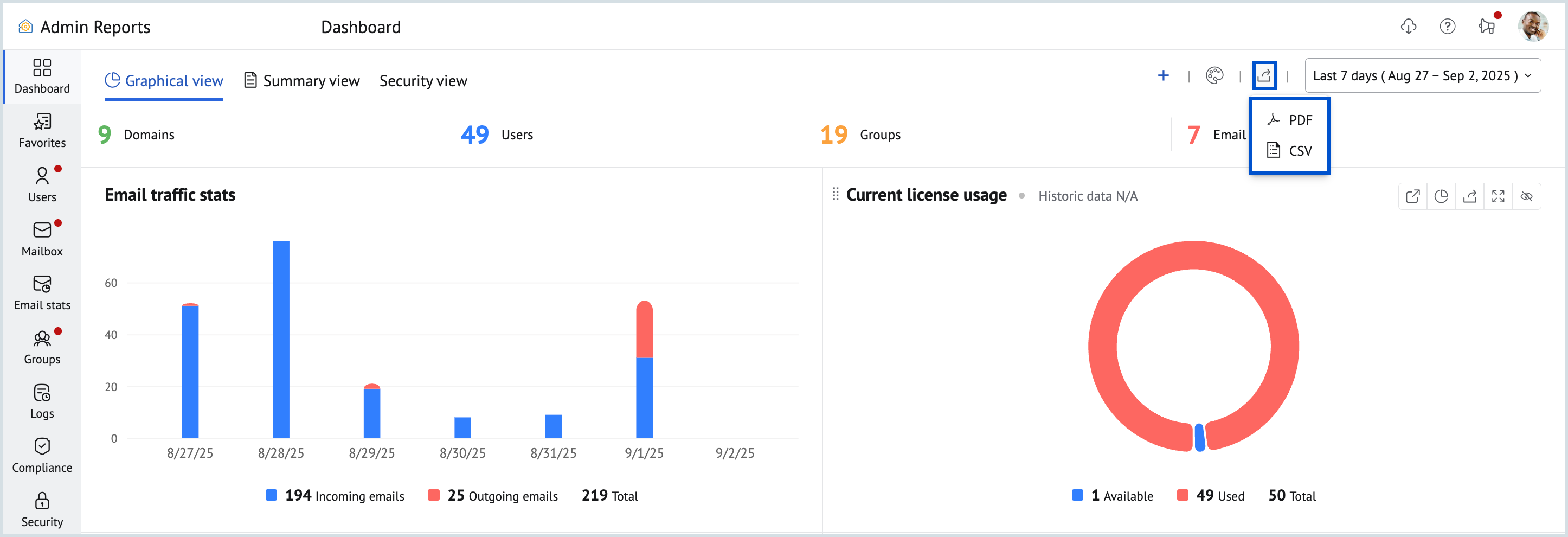 Export graphical view dashboard Export graphical view dashboard