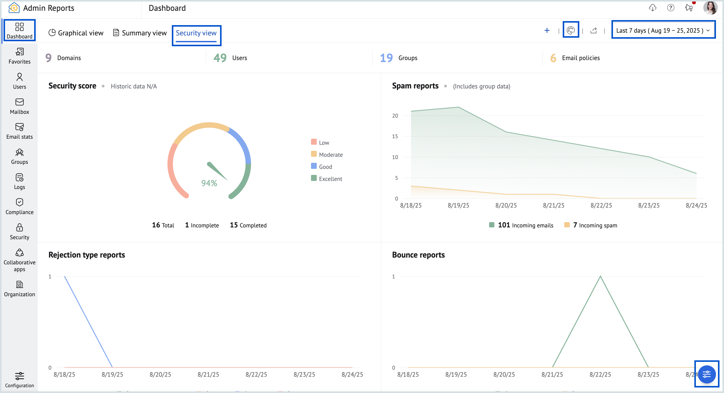 Security view dashboard Security view dashboard