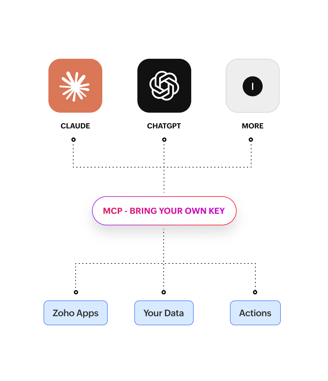 Connect agents across apps