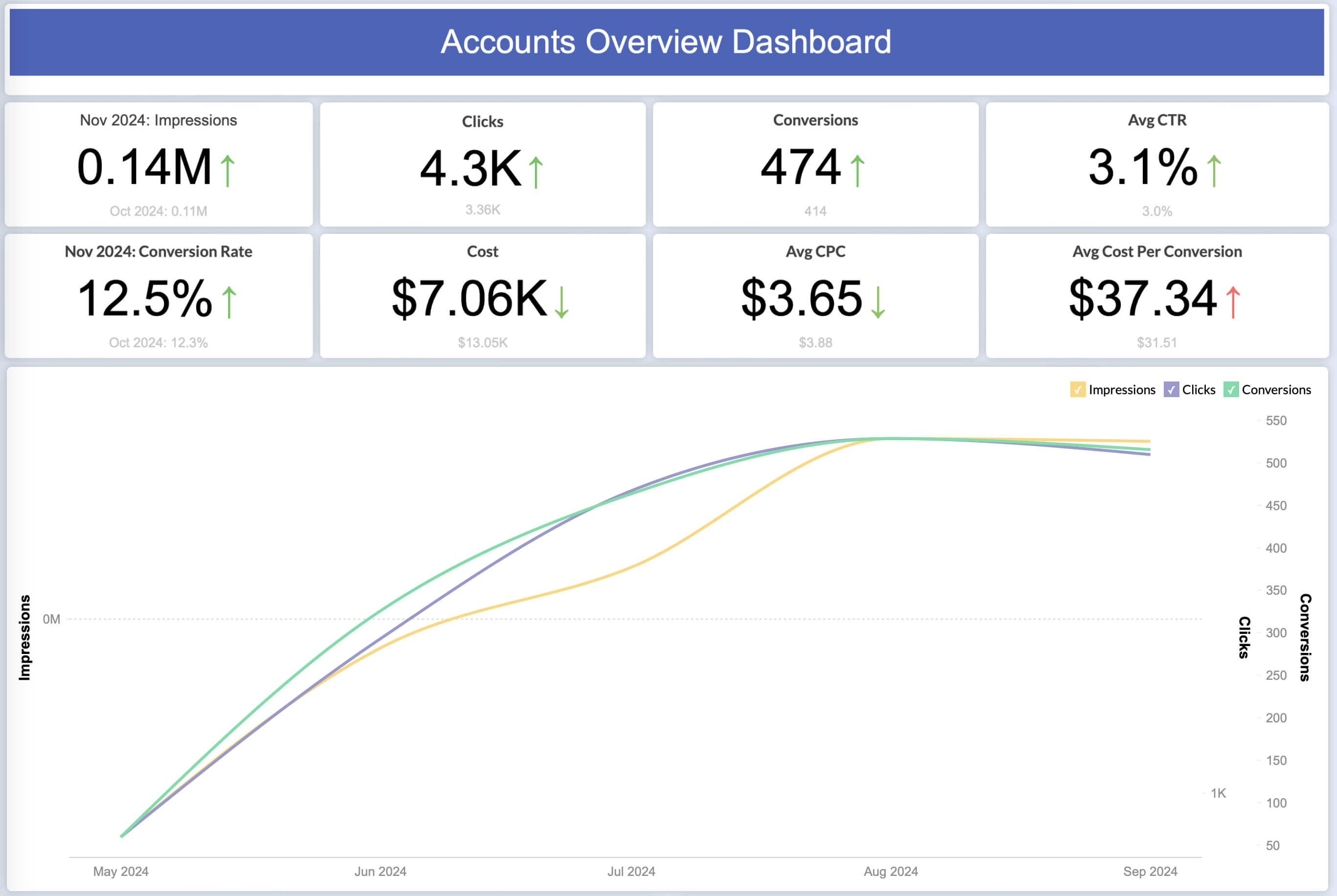 Google Ads reporting tool