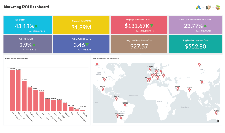 Marketing Data Visualization - Zoho Analytics
