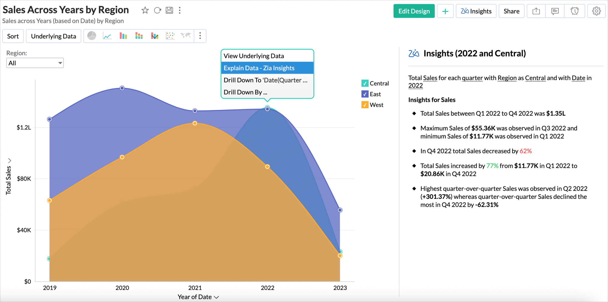 analytics-zia-insights-explain-data-datapoint