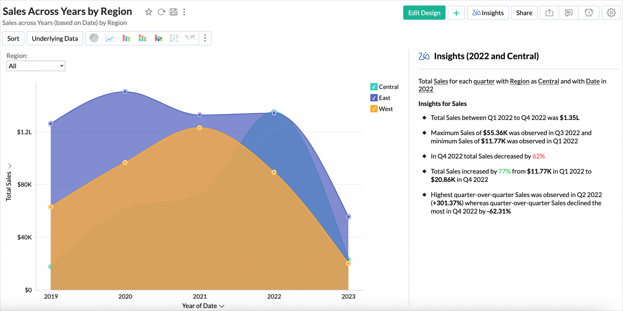 analytics-zia-insights-explain-data