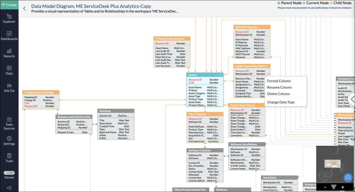 data-model-diagram-details