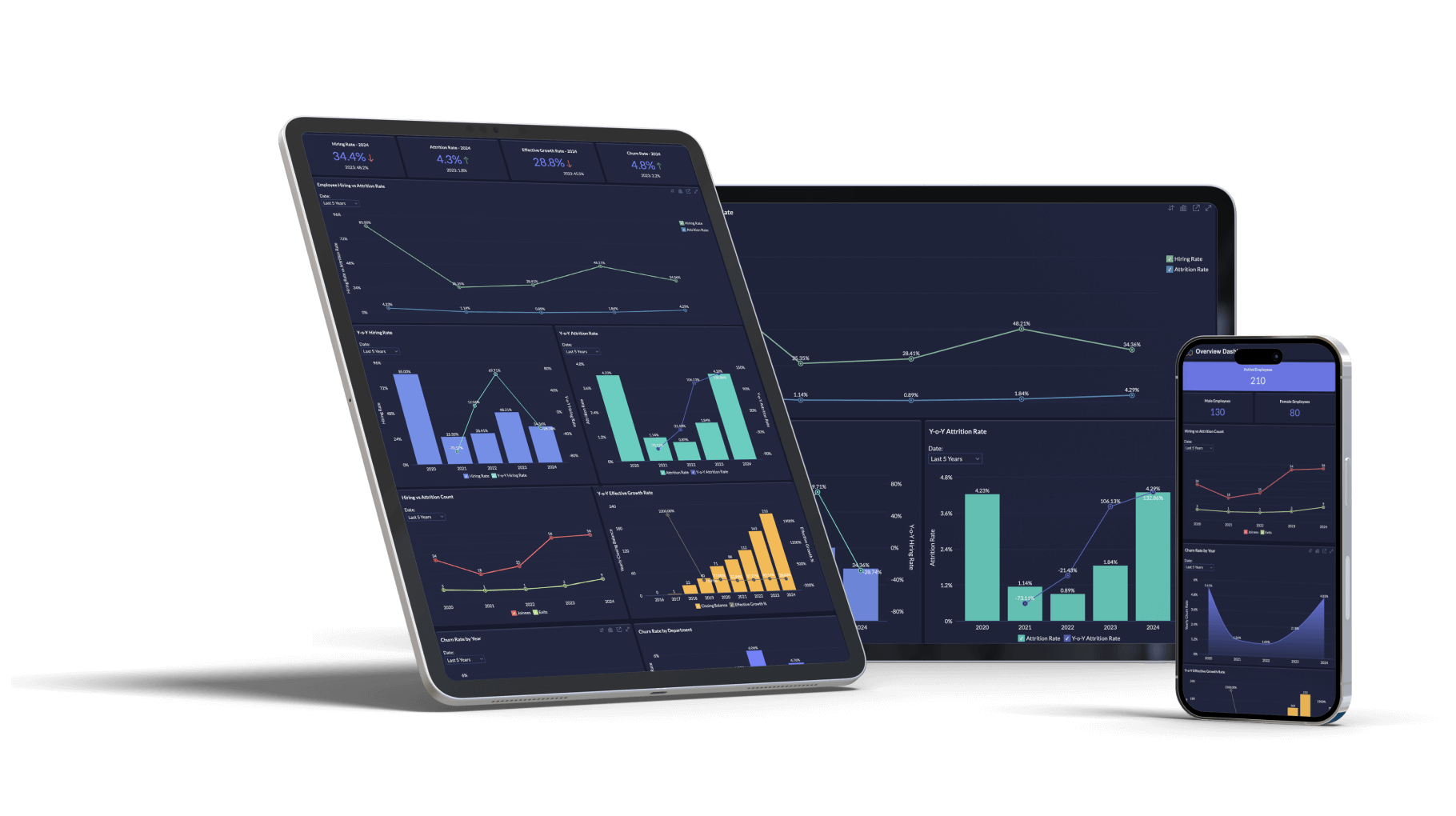 Zoho Analytics - Dashboards app