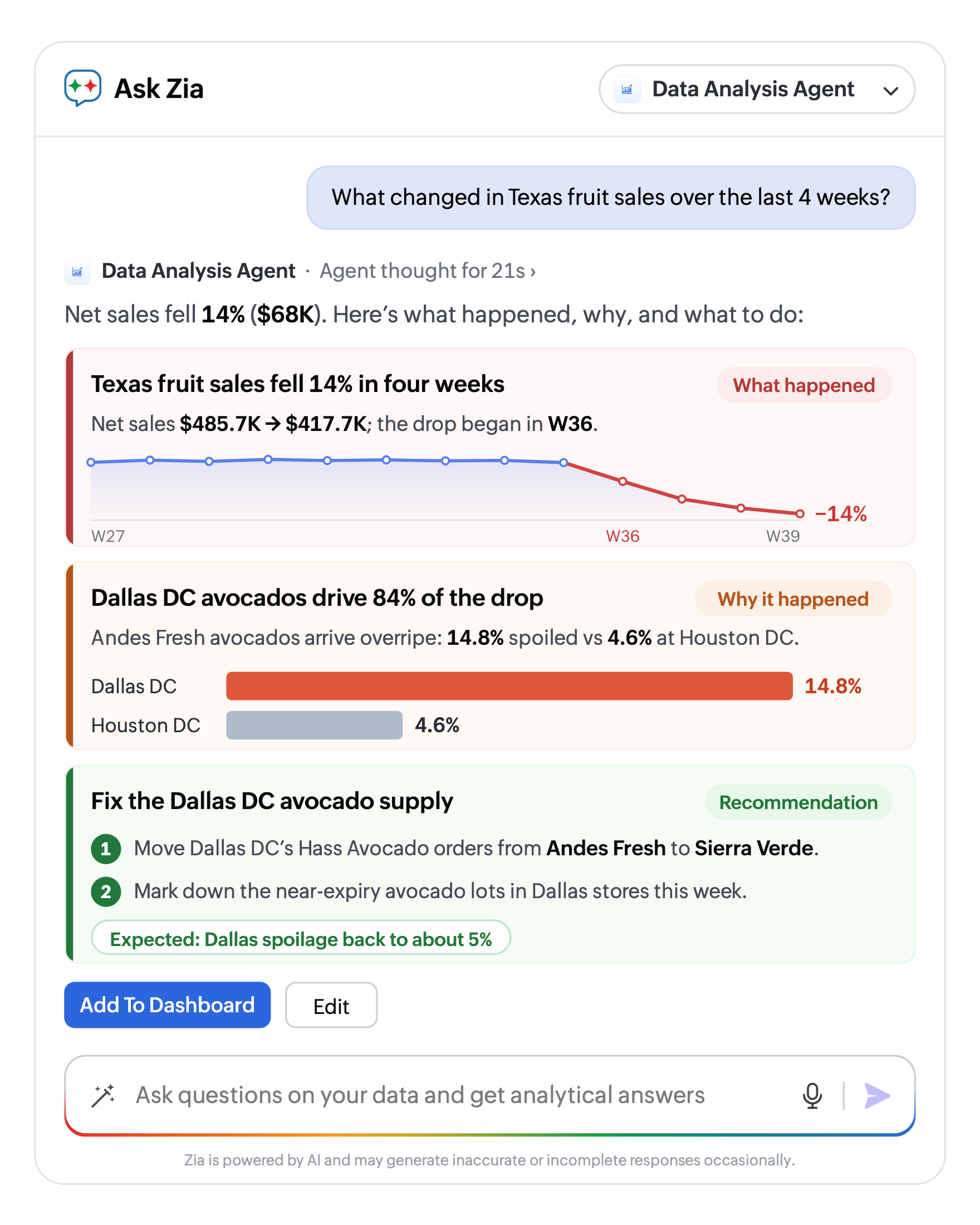 Ask Zia built-in agents in Zoho Analytics