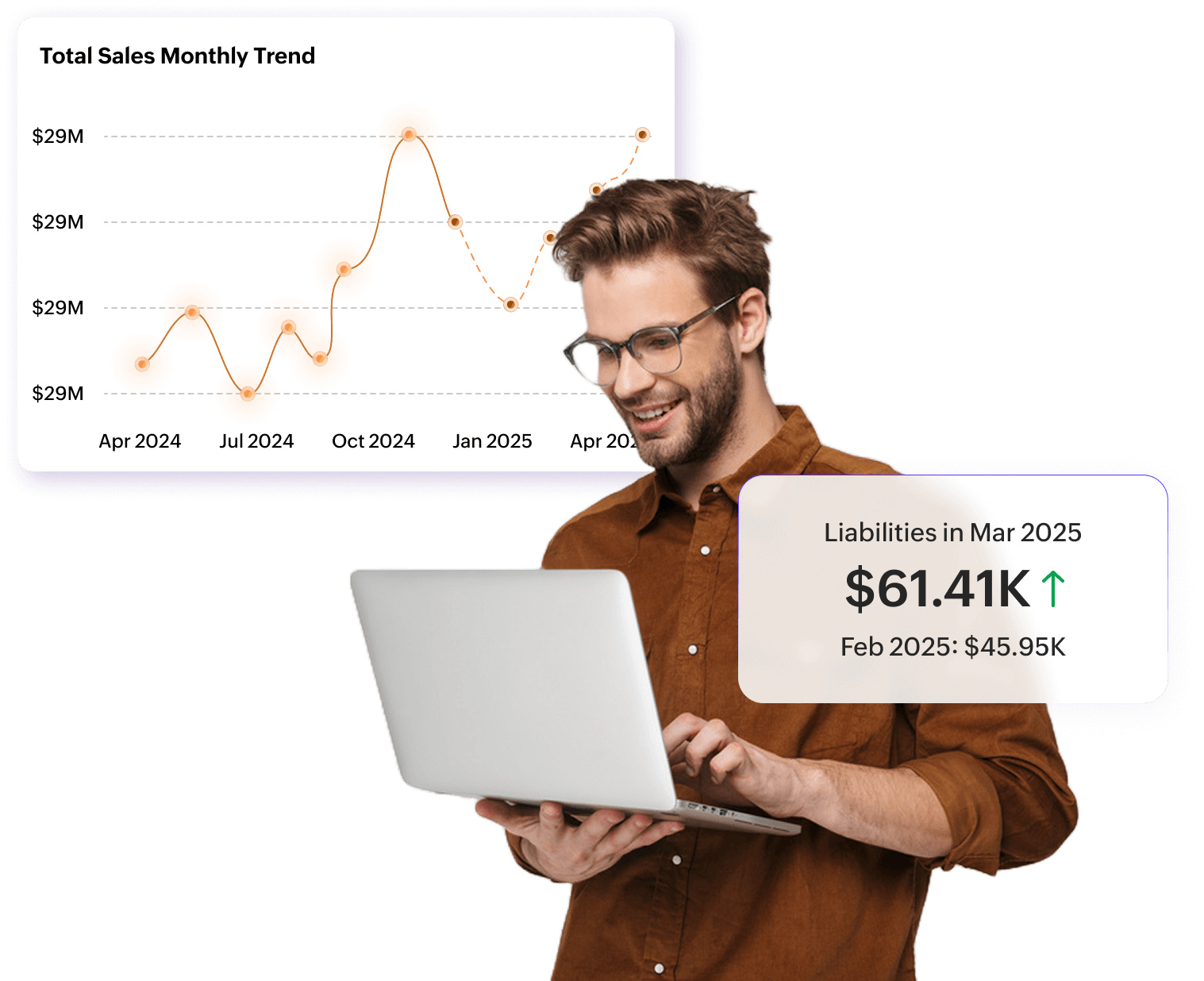 Financial BI and dashboards
