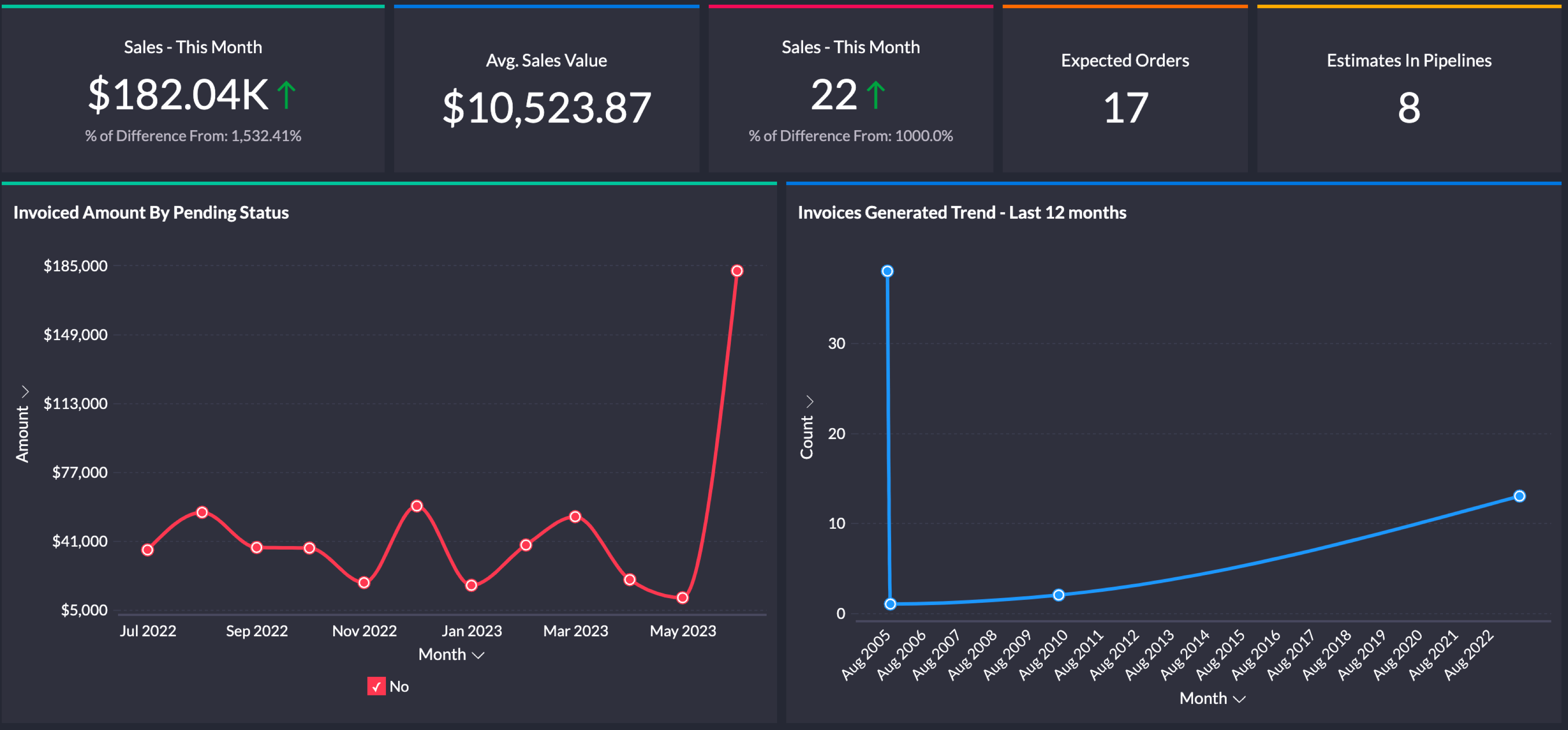 BI dashboard for Finance Finance business intelligence dashboard - Zoho Analytics