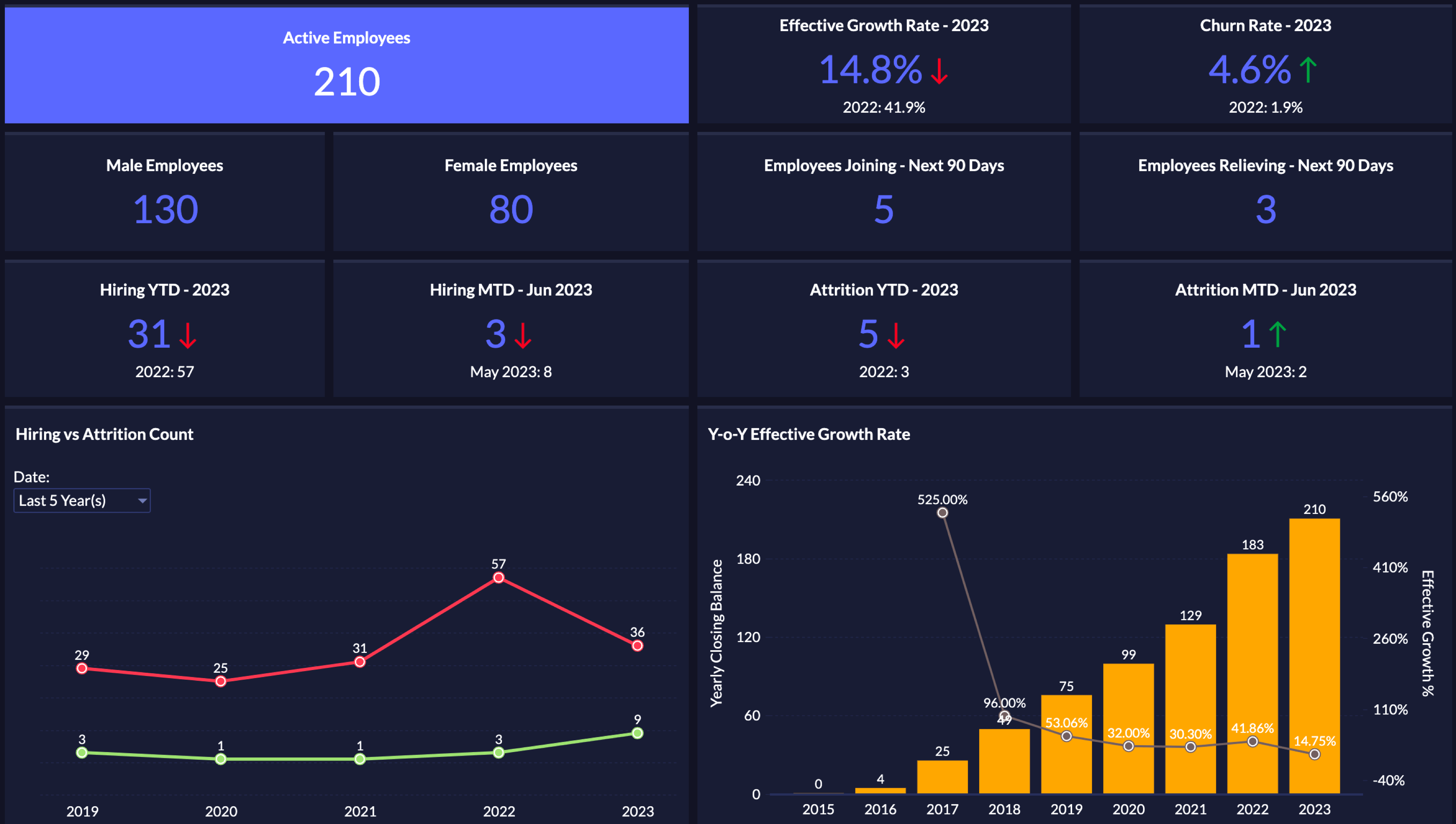 BI dashboard for HR Human resources business intelligence dashboard - Zoho Analytics