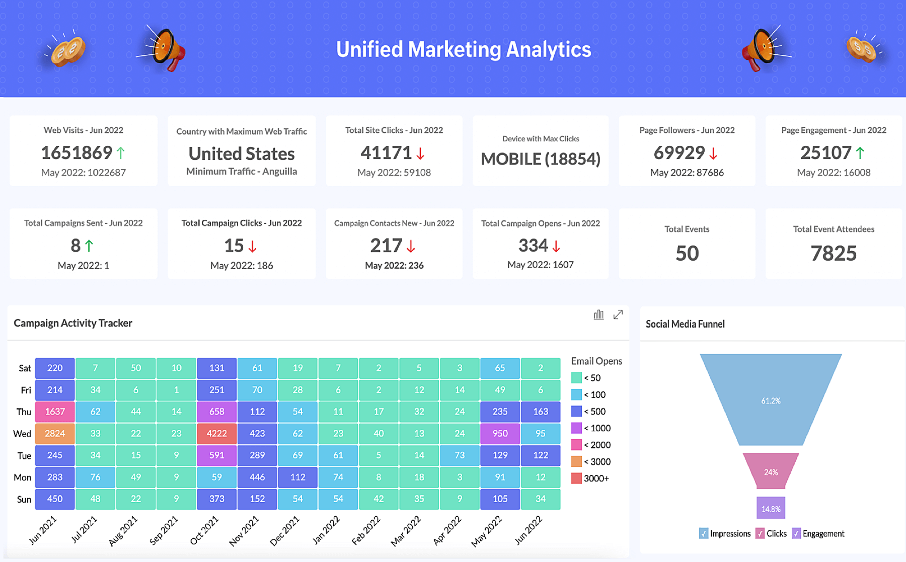 BI dashboard for Marketing Marketing business intelligence dashboard - Zoho Analytics