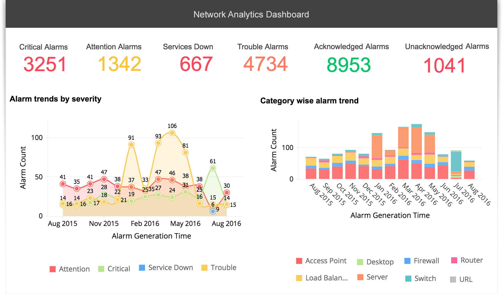 Big Data Analytics - Zoho Analytics