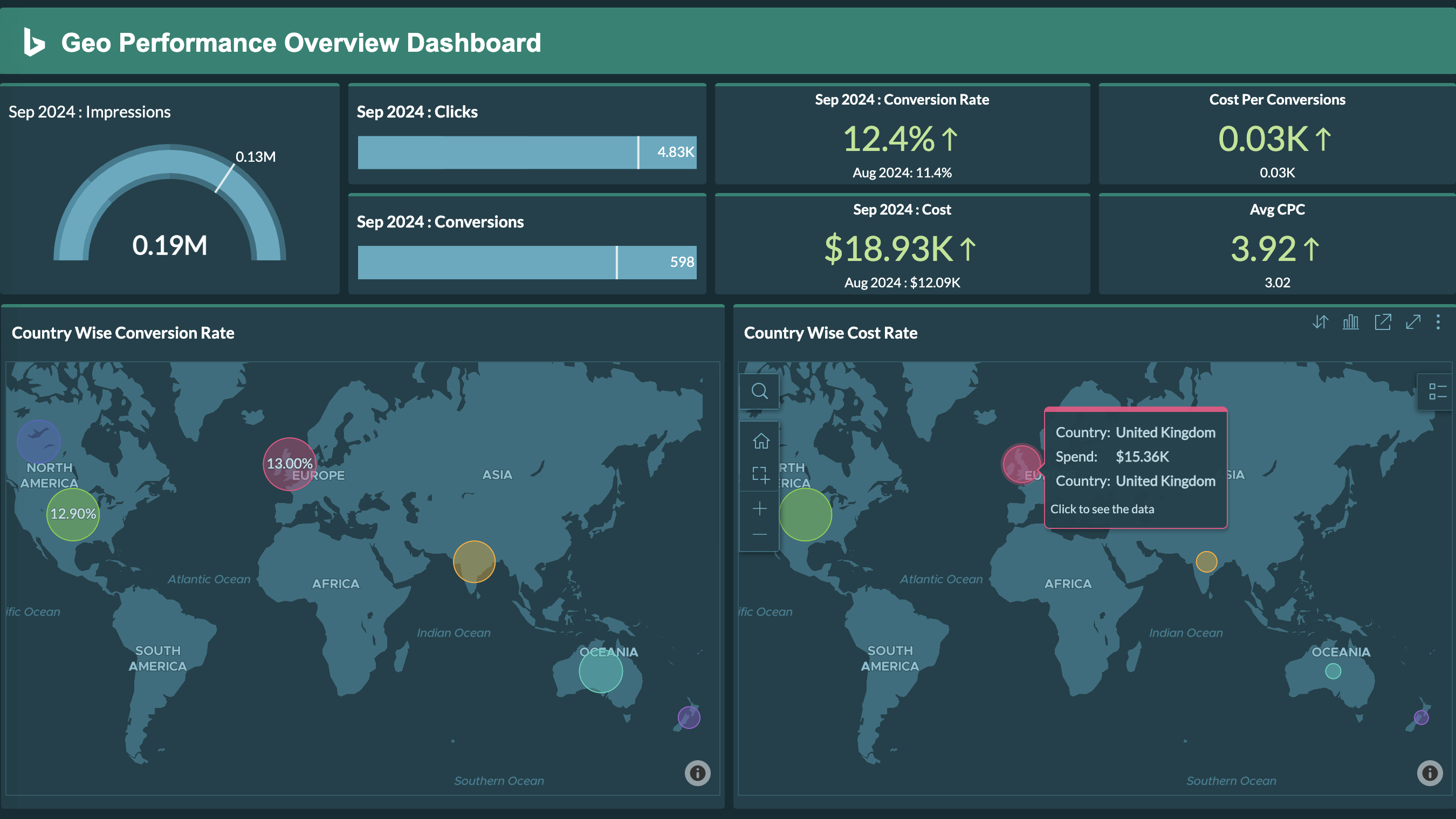 Bing Ads Analytics