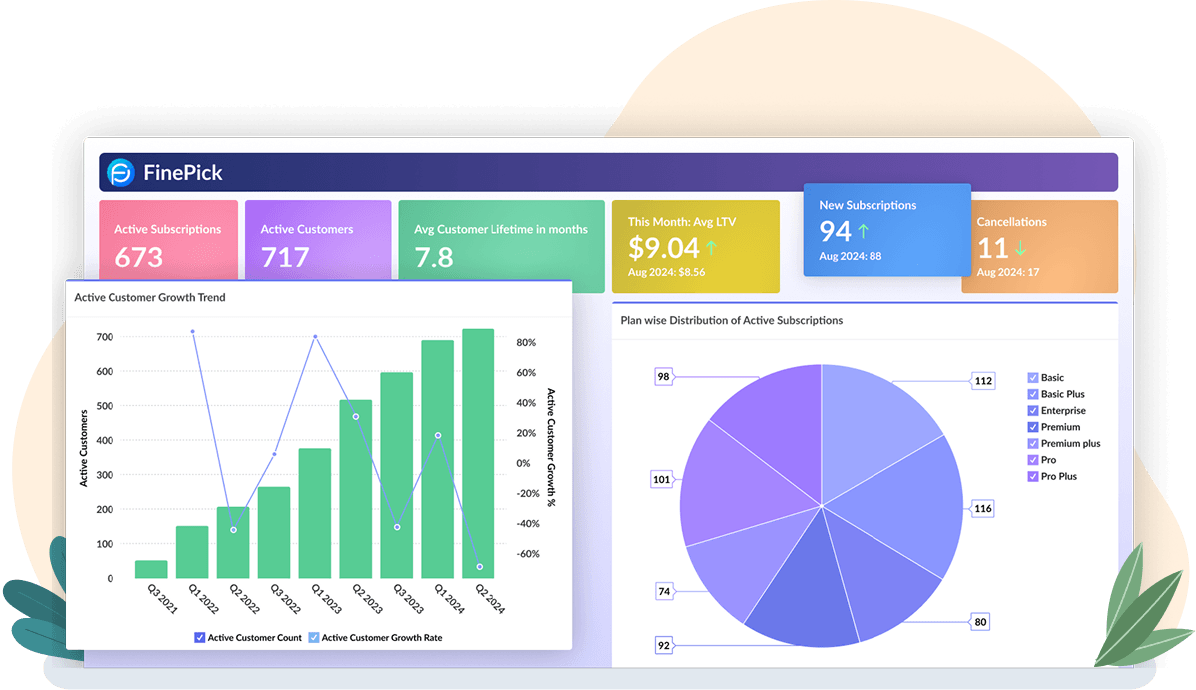 Experience and Branding Control