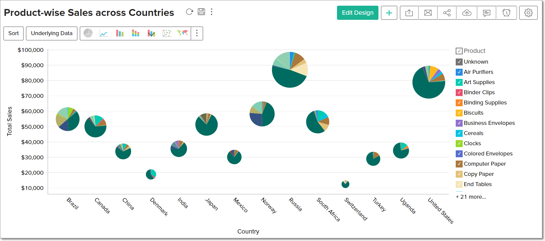 analytics