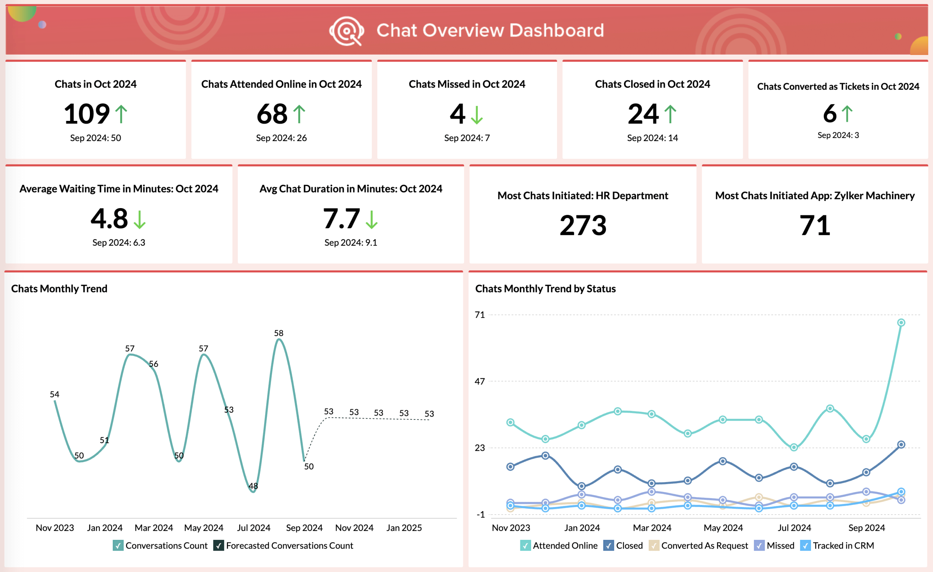 SalesIQ analytics