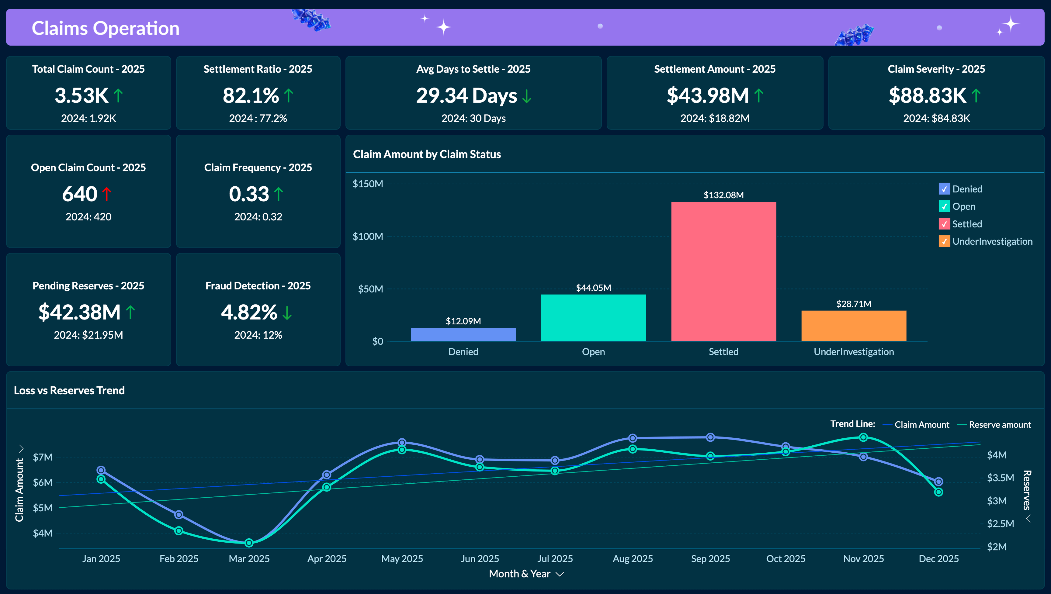 Build vs buy analytics