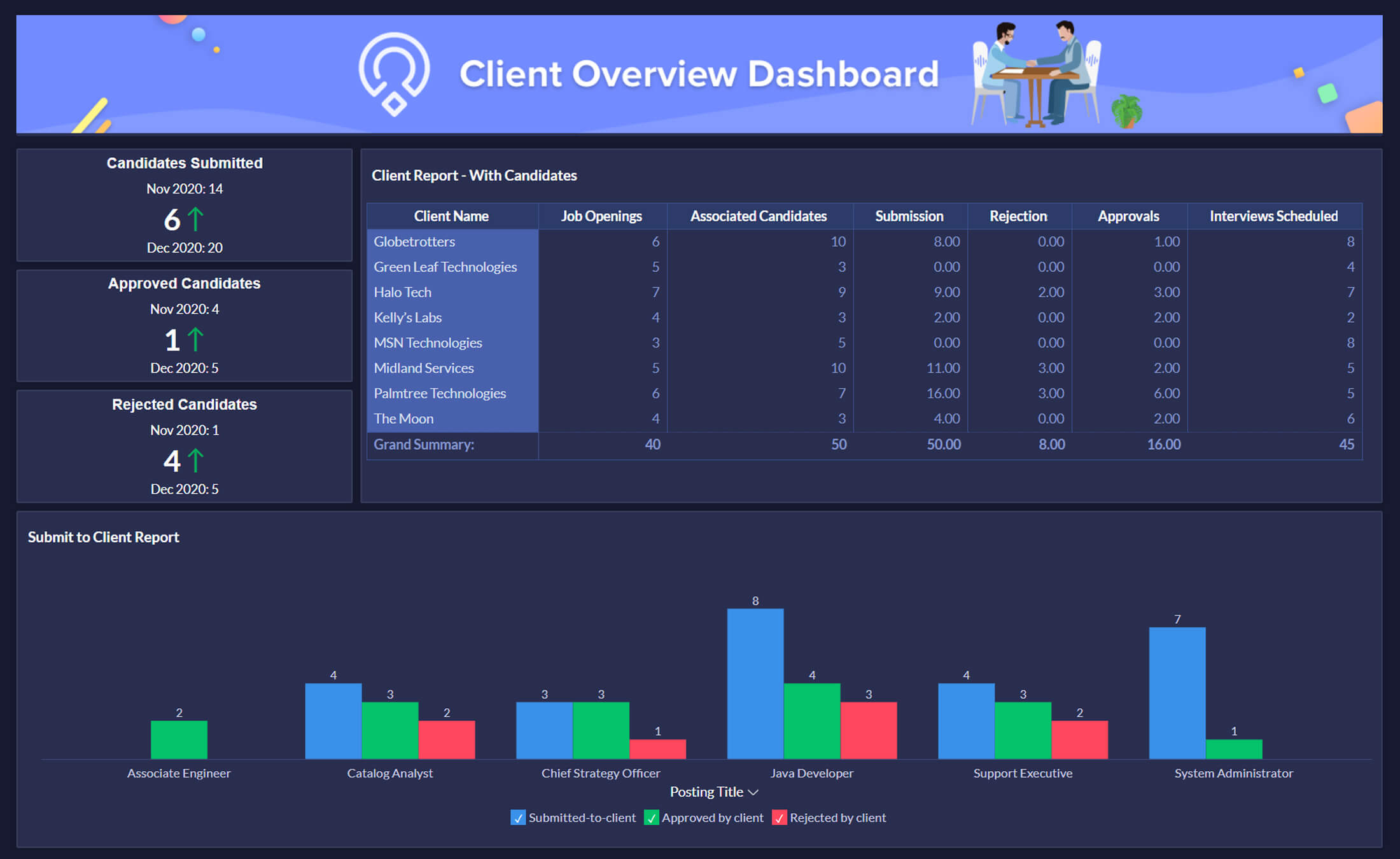 Manage your clients effectively