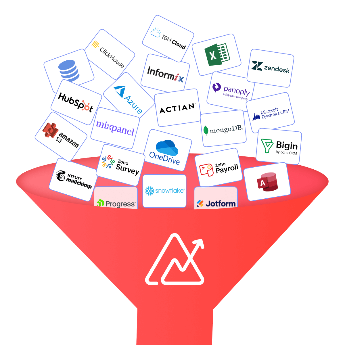 Visual representation of Zoho Analytics connecting to 500+ data sources and platforms
