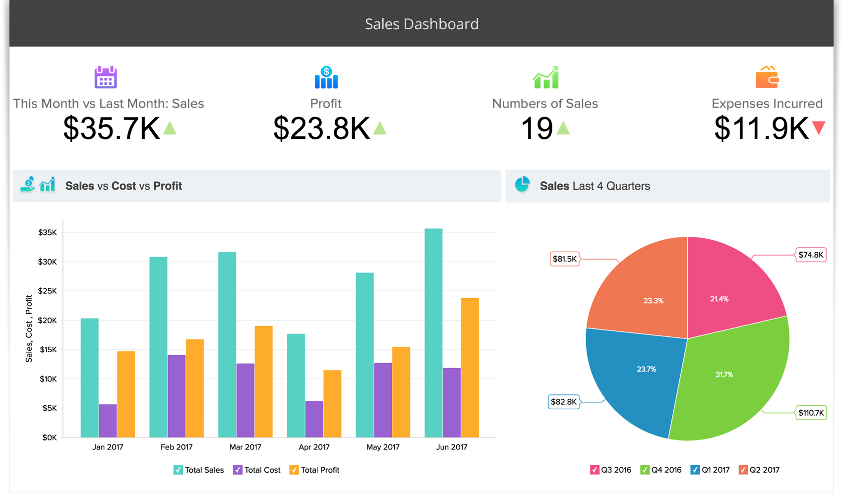 creator-dashboard