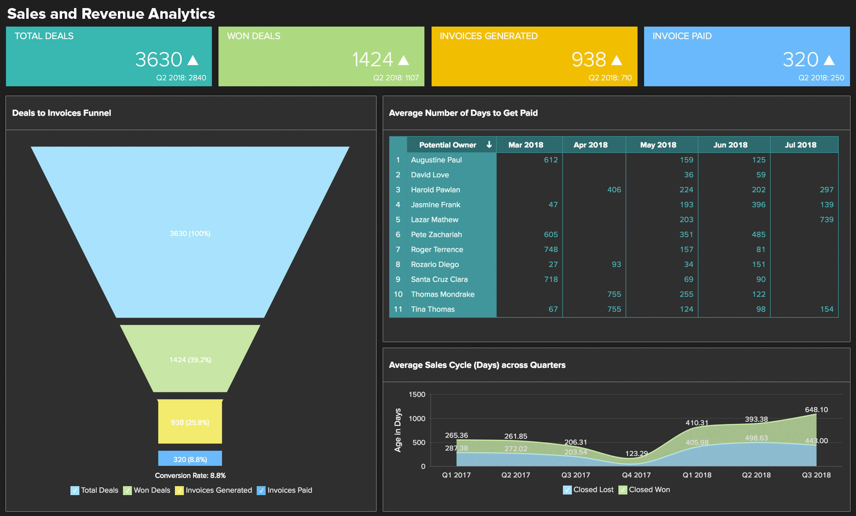 Data blending for better financial analytics - Zoho Analytics