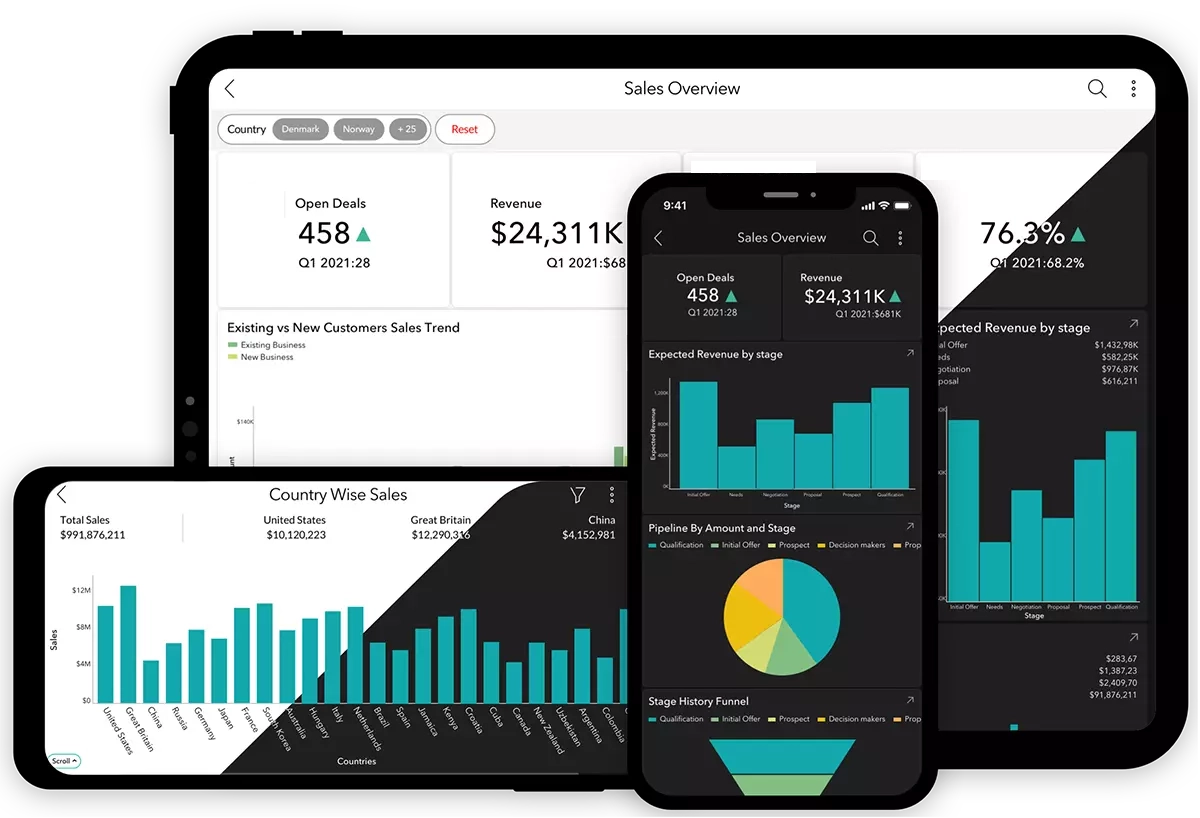 Zoho Analytics - Mobile BI app