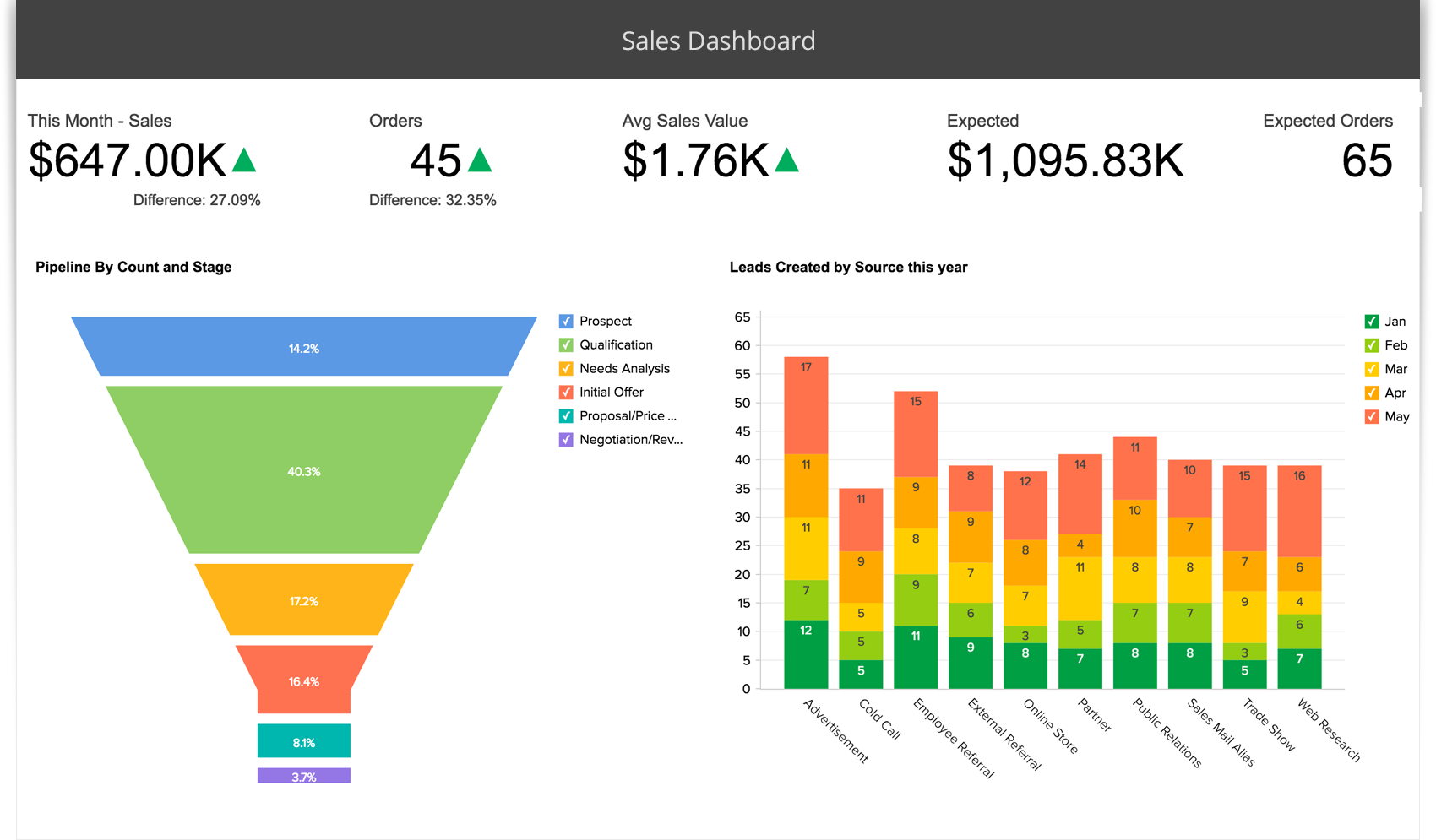 Business Intelligence for Sales - Zoho Analytics