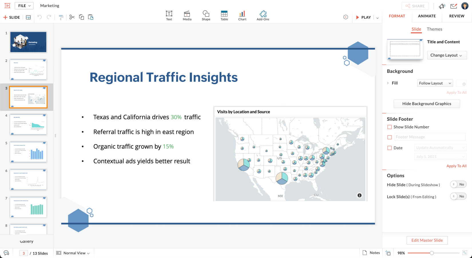 Zoho Show integration - Zoho Analytics