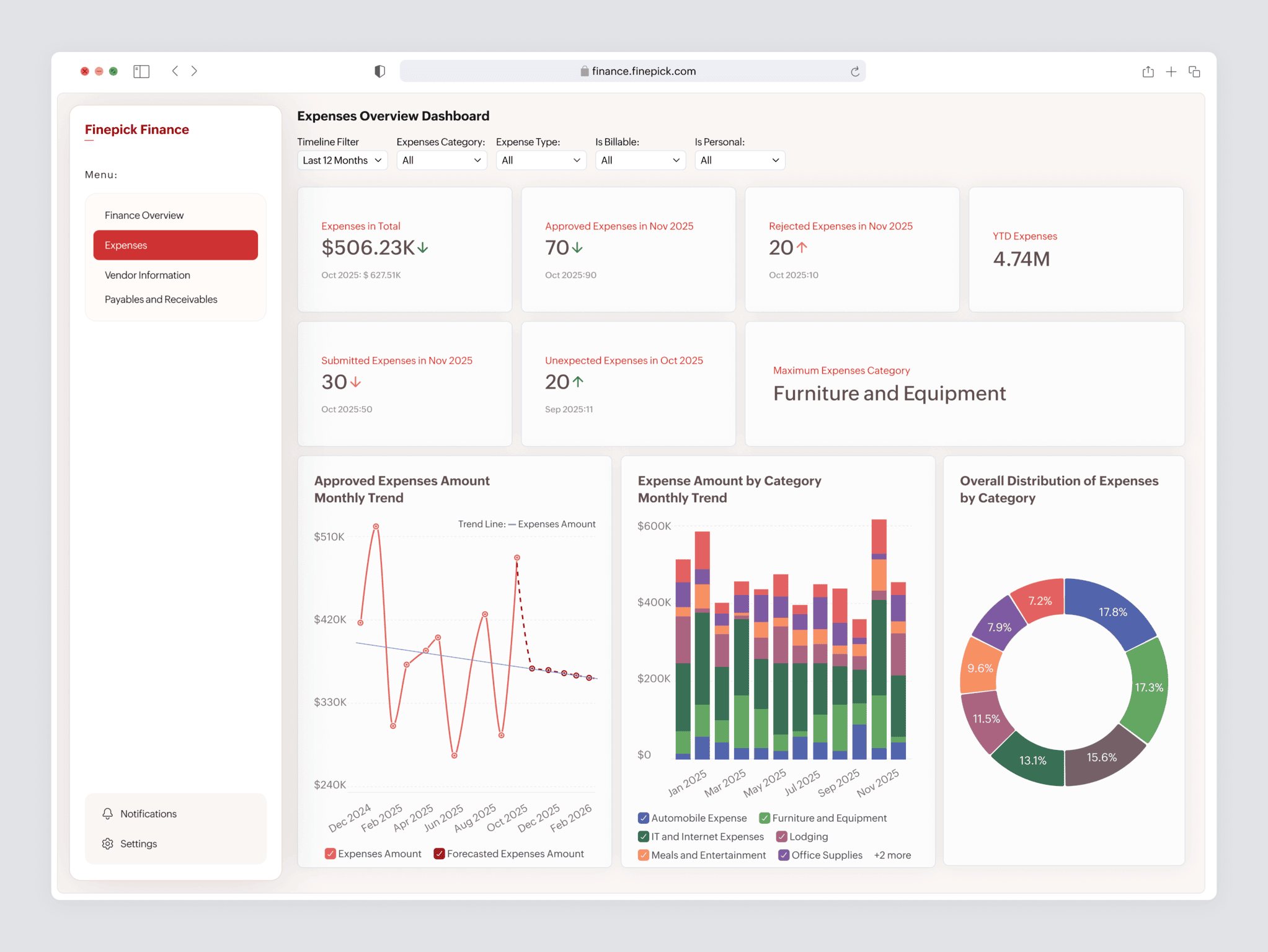 Finance Analytics Dashboard