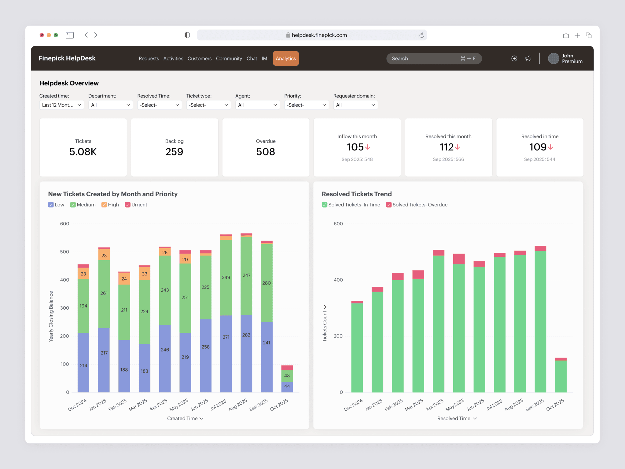 Help Desk Analytics Dashboard