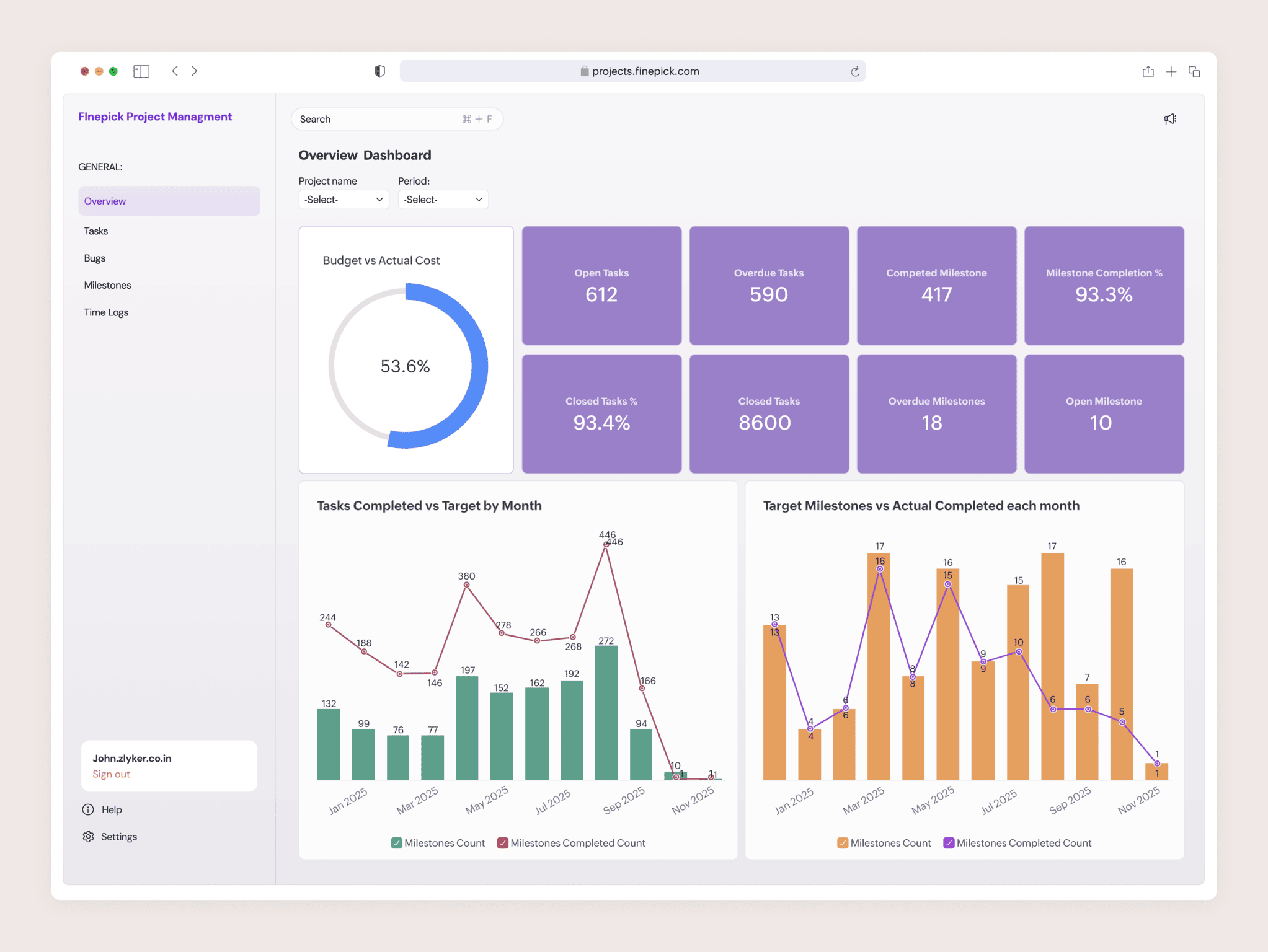 Project Analytics Dashboard