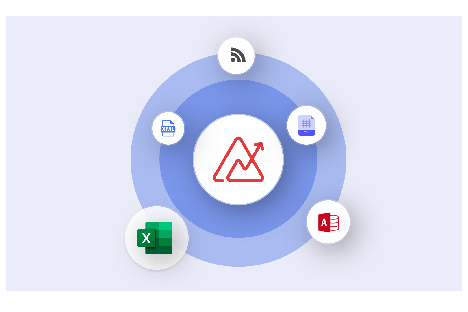 Data Blending in Shopify Analytics Tool - Zoho Analytics