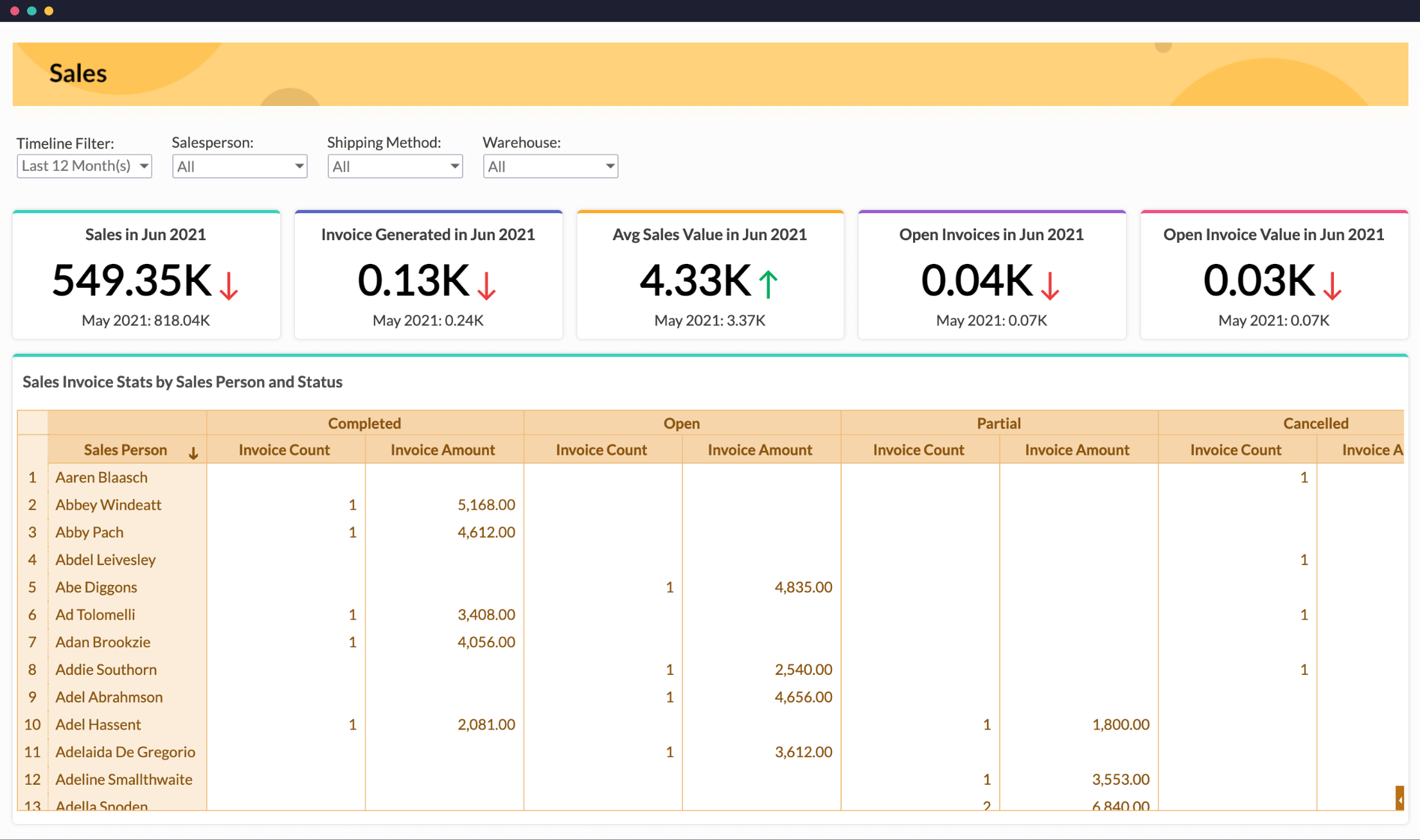Exact Online Sales