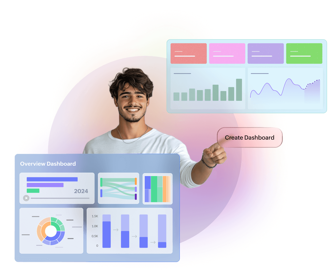 Explore 100+ dashboard examples and templates in Zoho Analytics