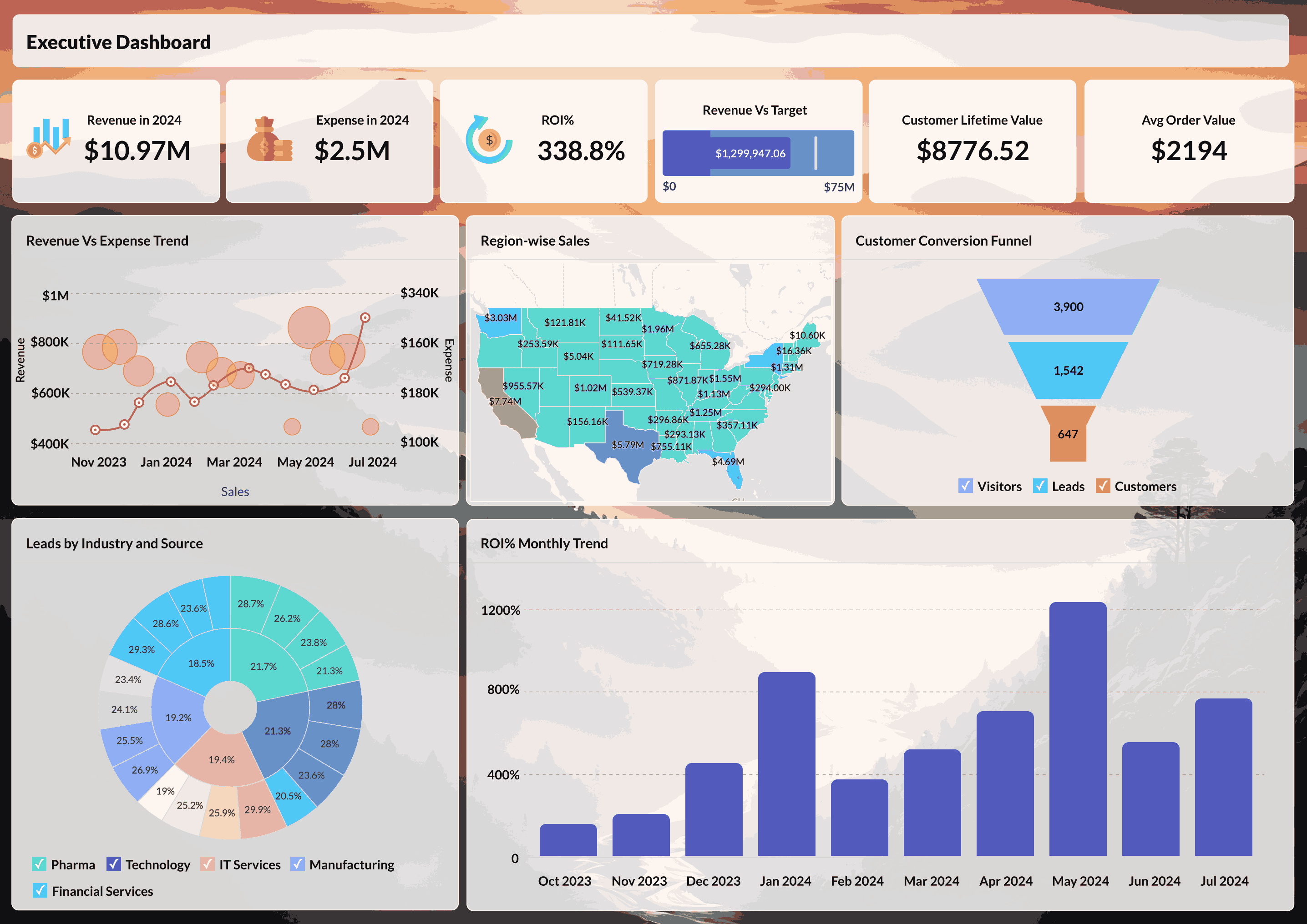 Dashboards