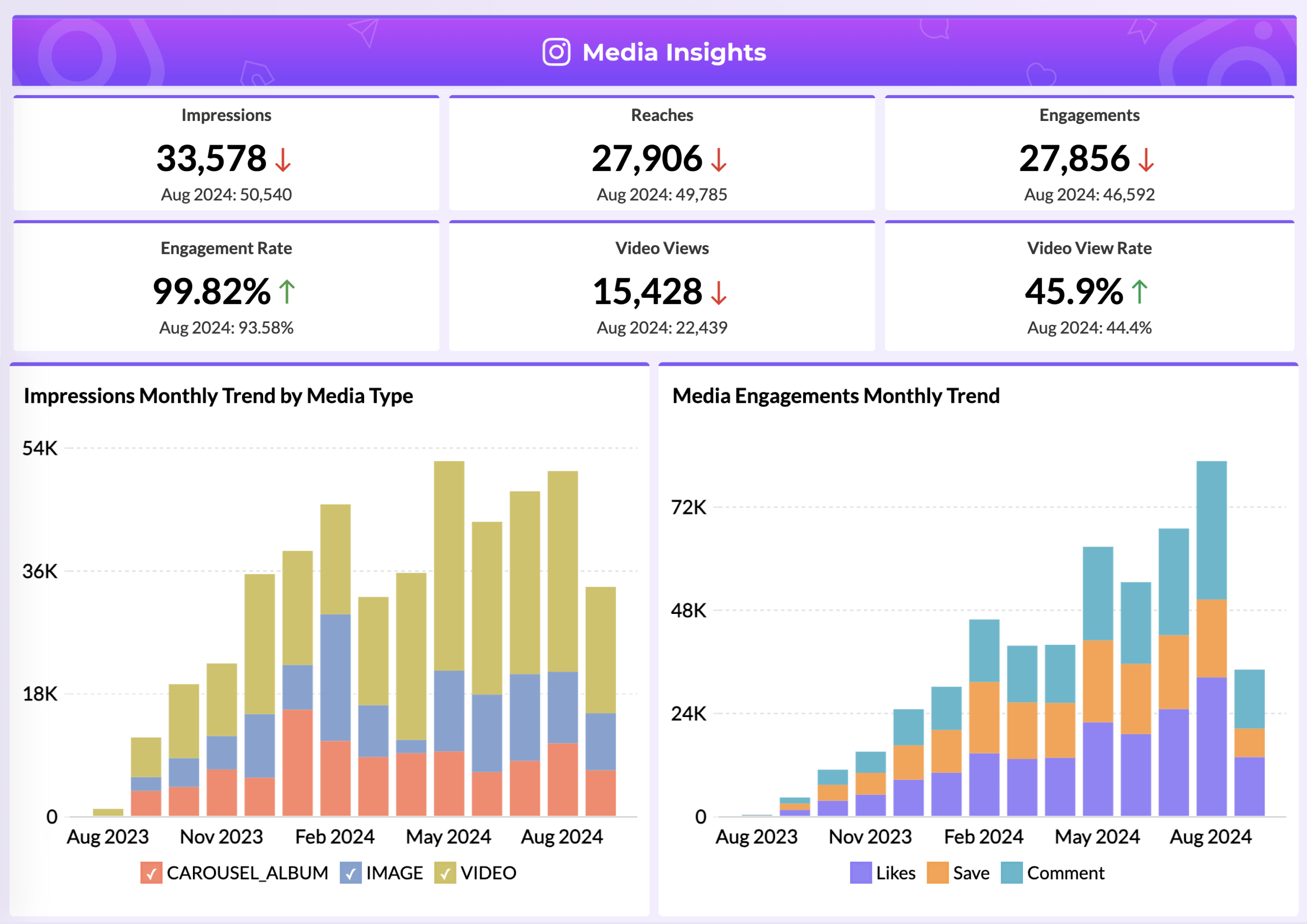 Start analysis right away after data import