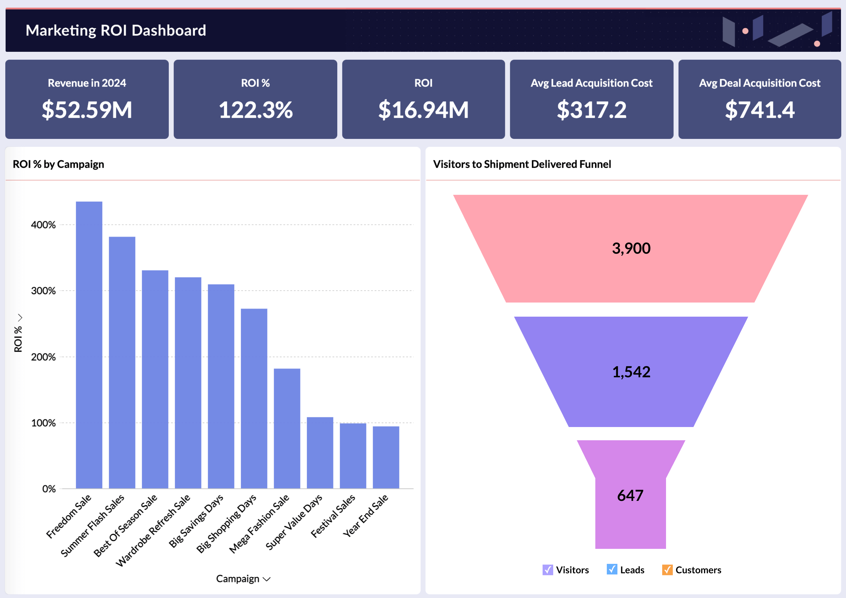 Smart data blending