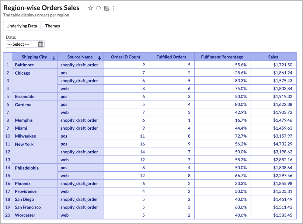 salestable-summaryview