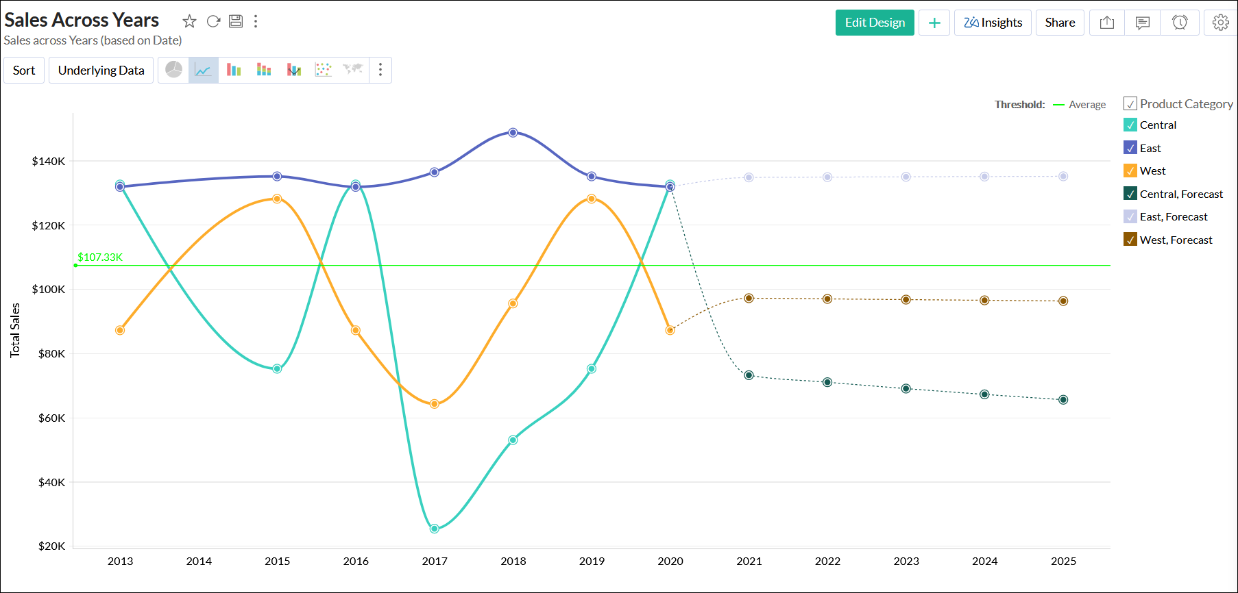 analytics