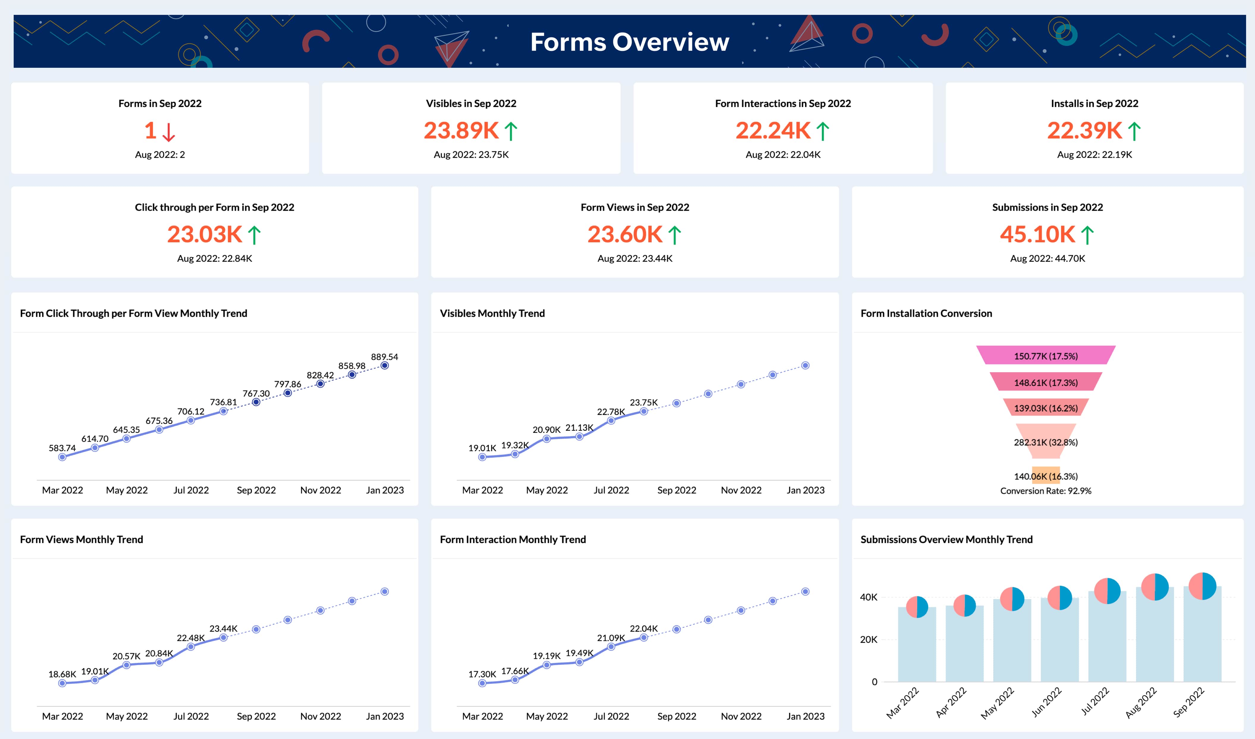 forms-overview