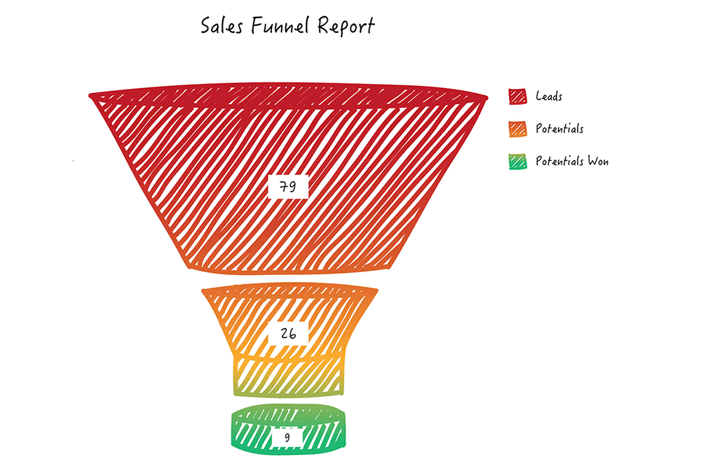 Funnel Chart
