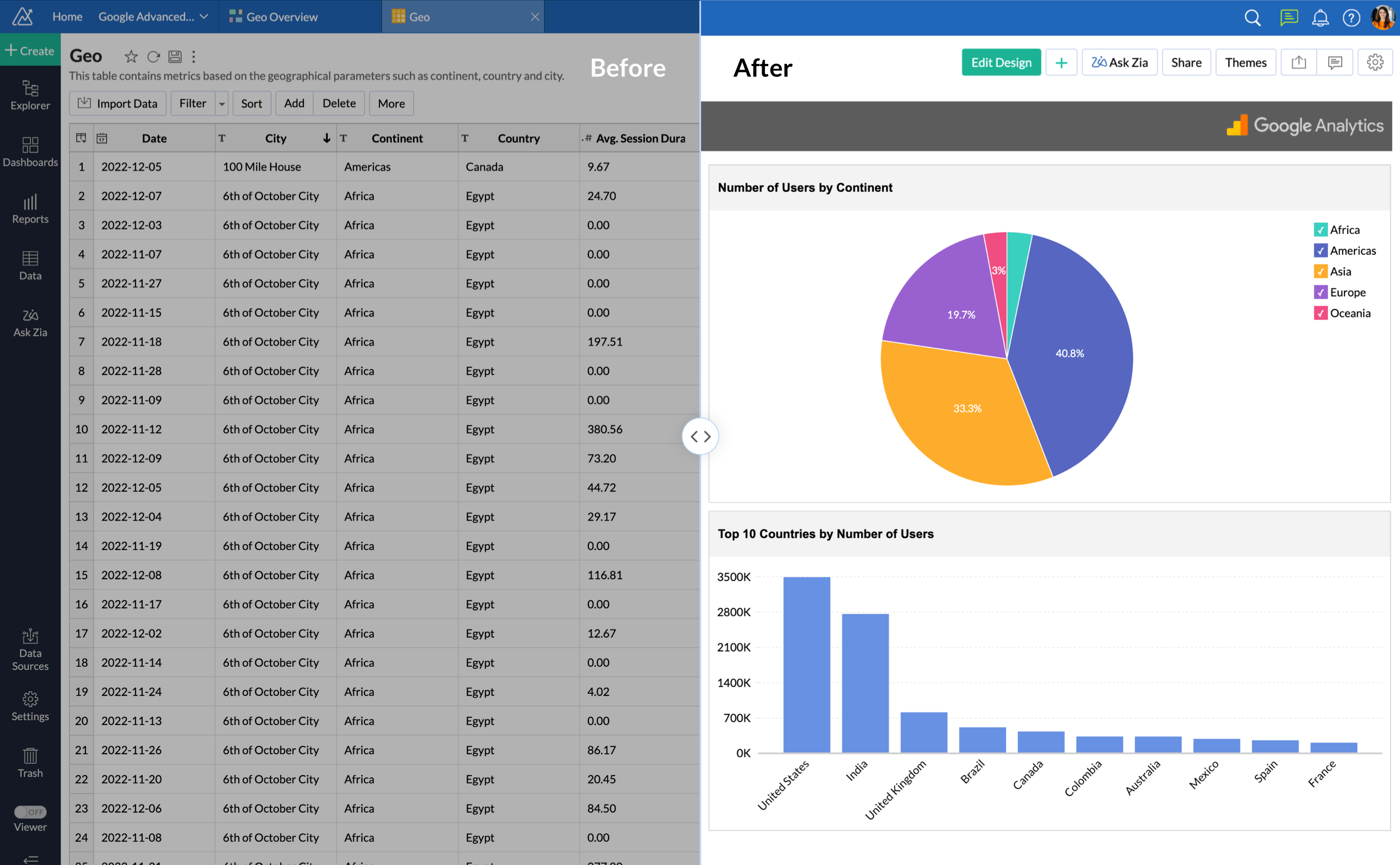 Online reporting tool