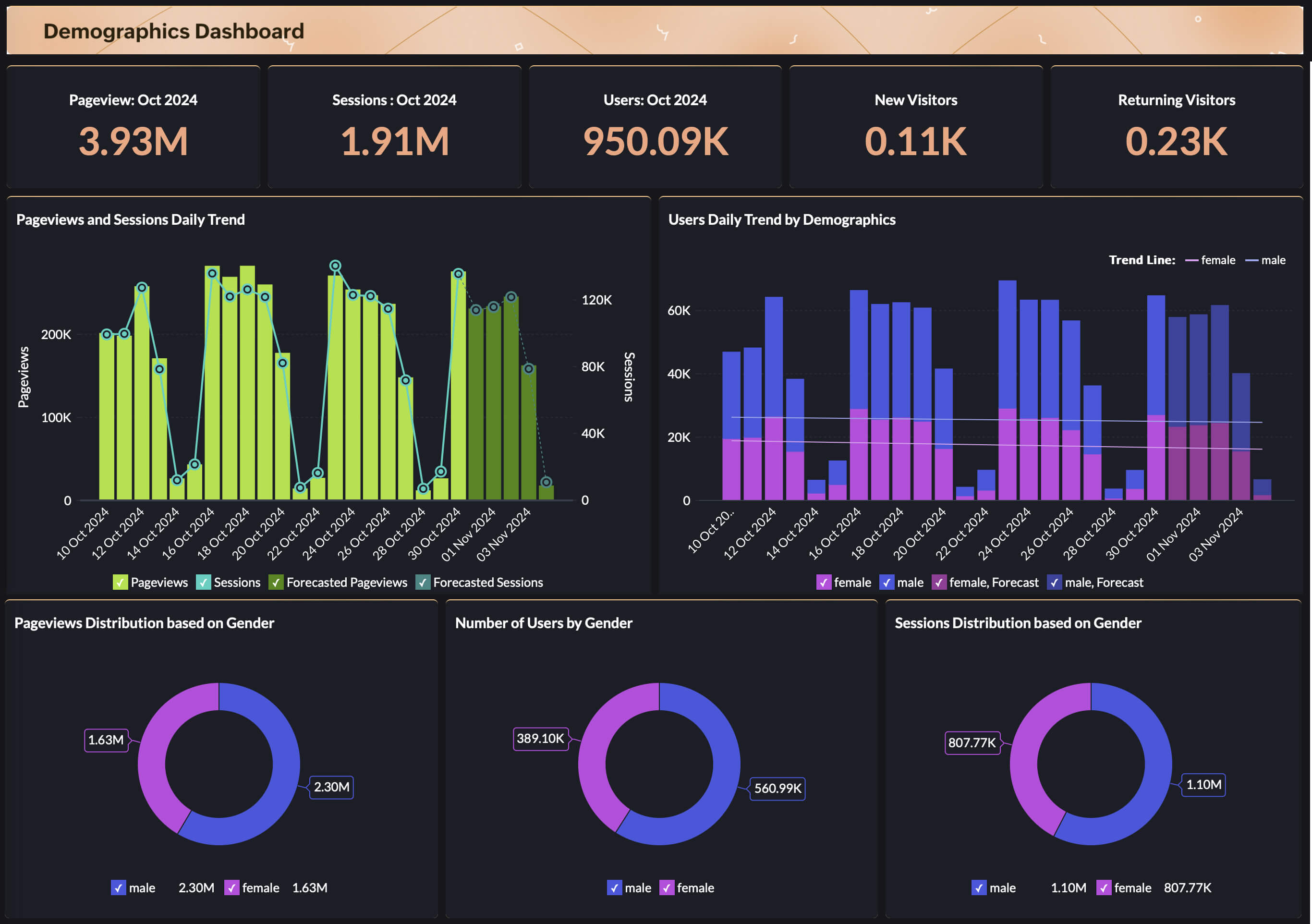 Advanced Analytics Dashboard for Google Analytics