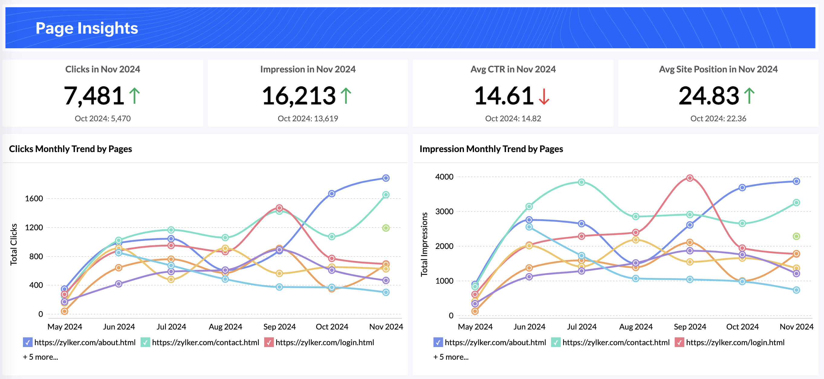 Google Search Console