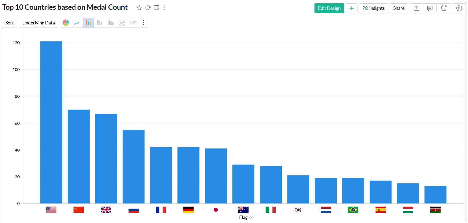 analytics