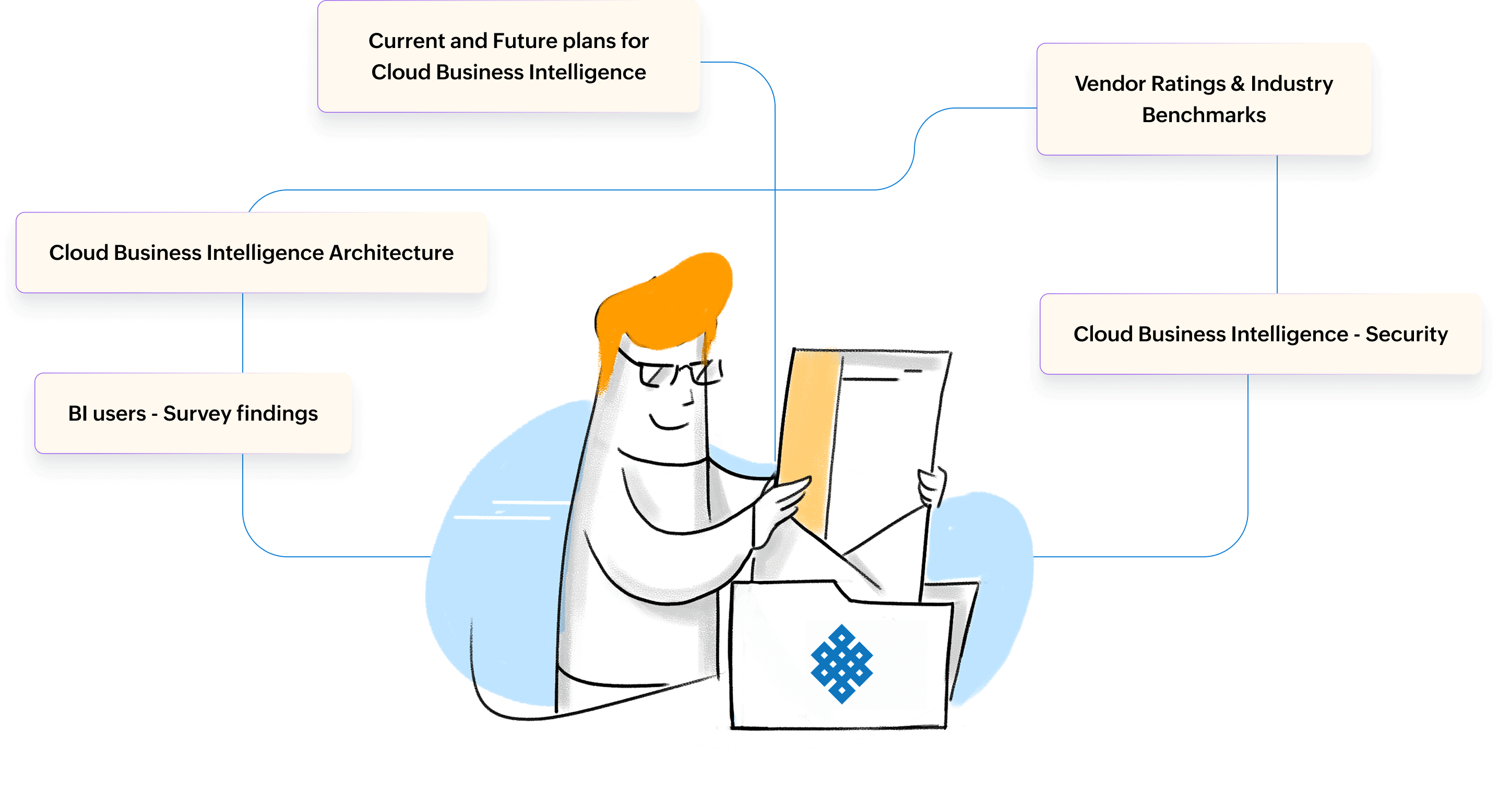 Cloud Computing and Business Intelligence Market Study