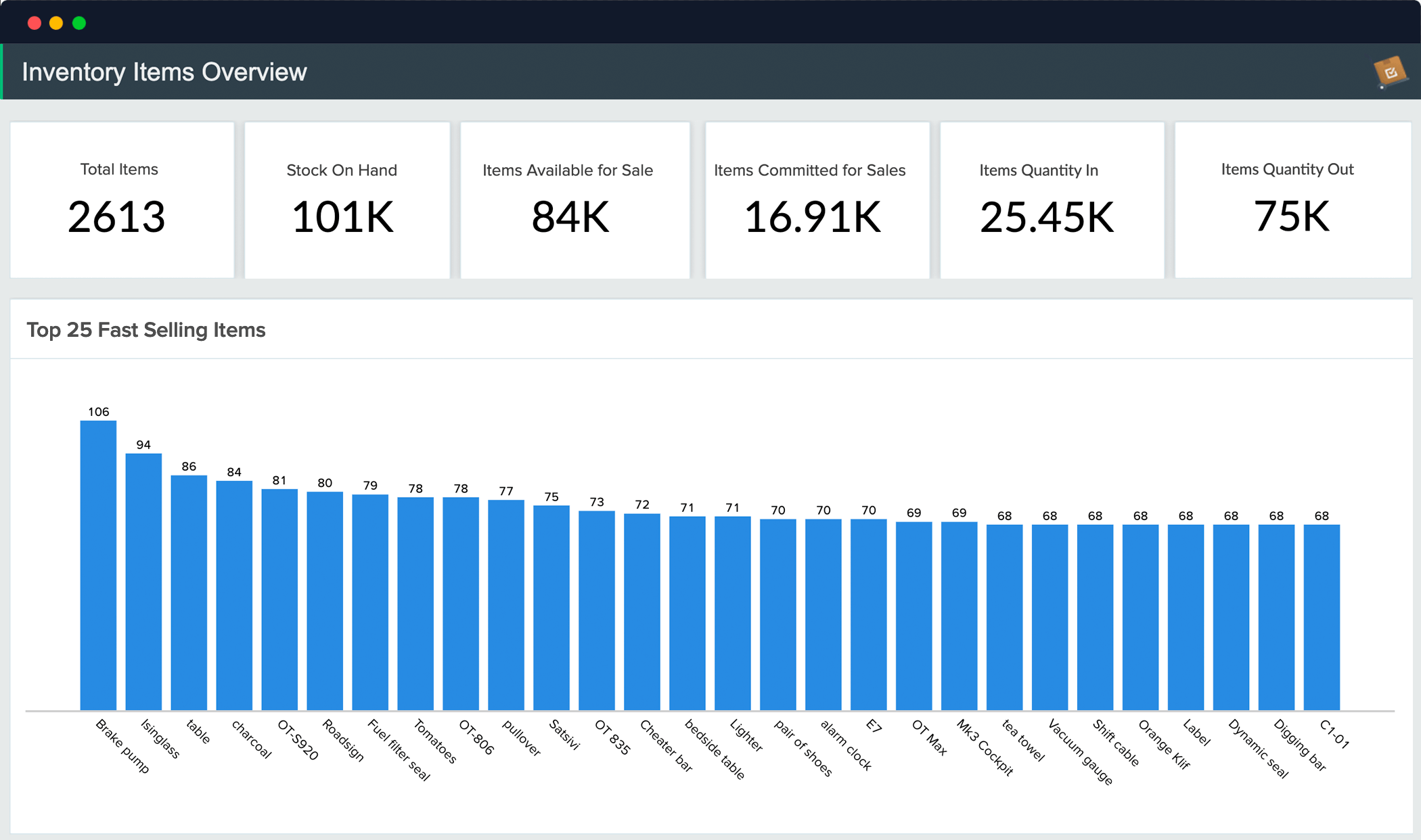 Inventory Analytics | Zoho Analytics