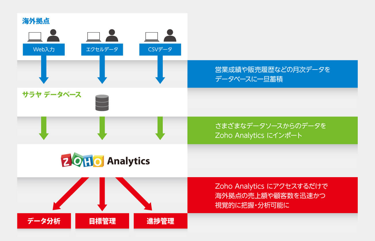 saraya-analytics