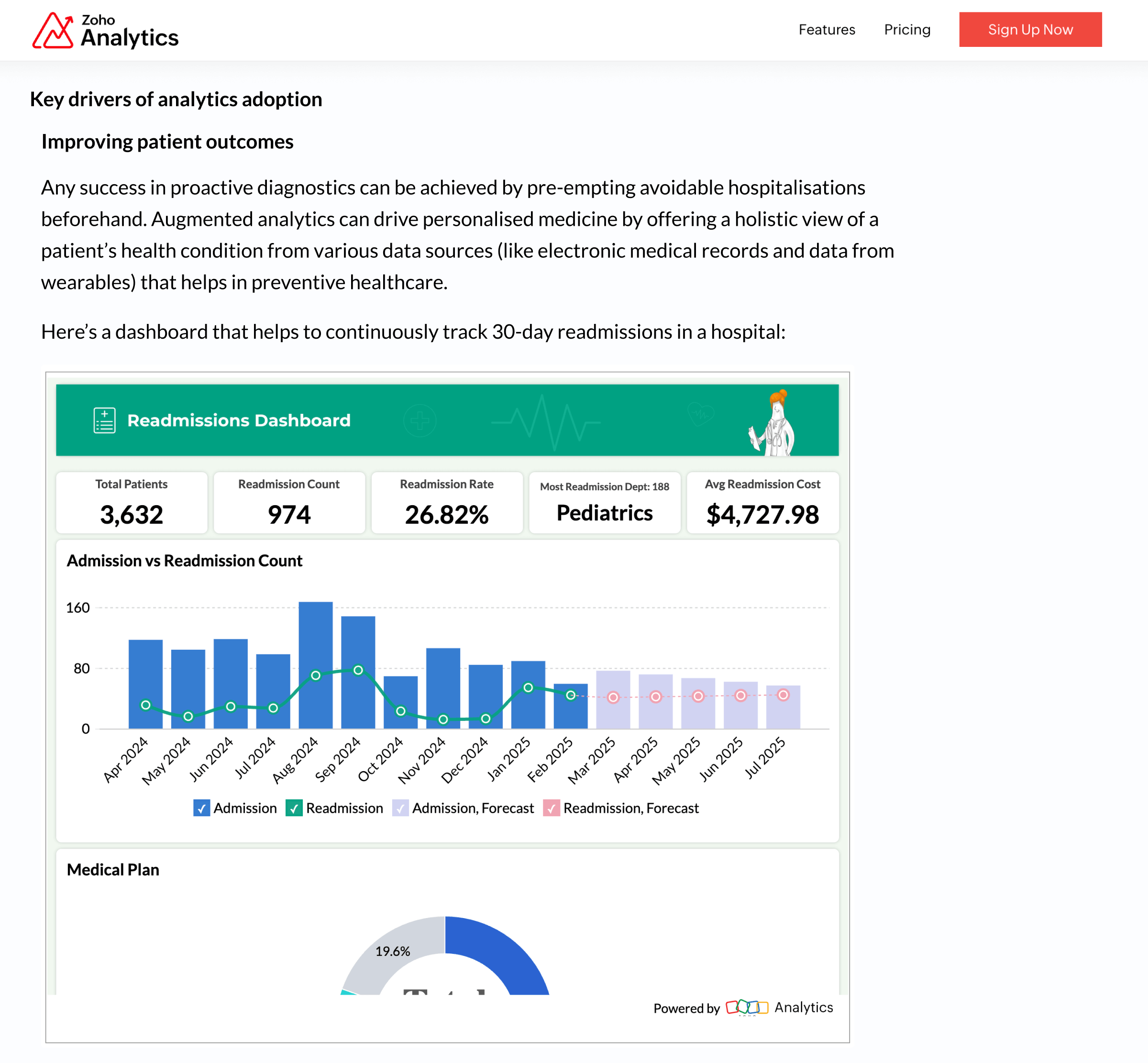 iFrame embedding example showing dashboard integration